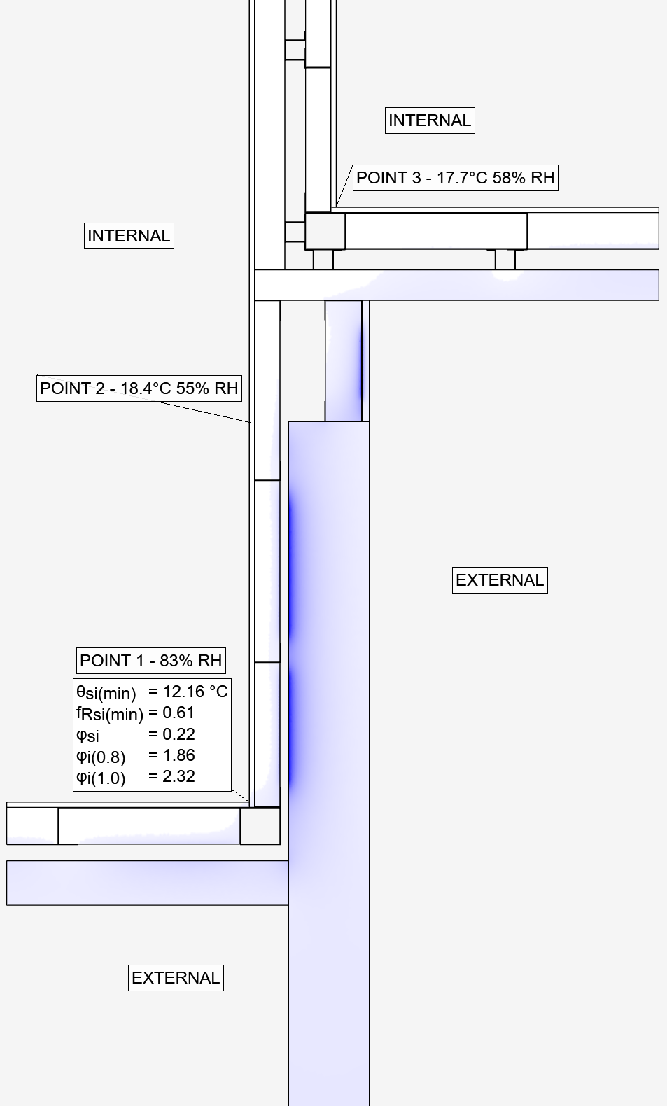 Modelled brick-veneer interface, as designed — cold edge tracking into condensation