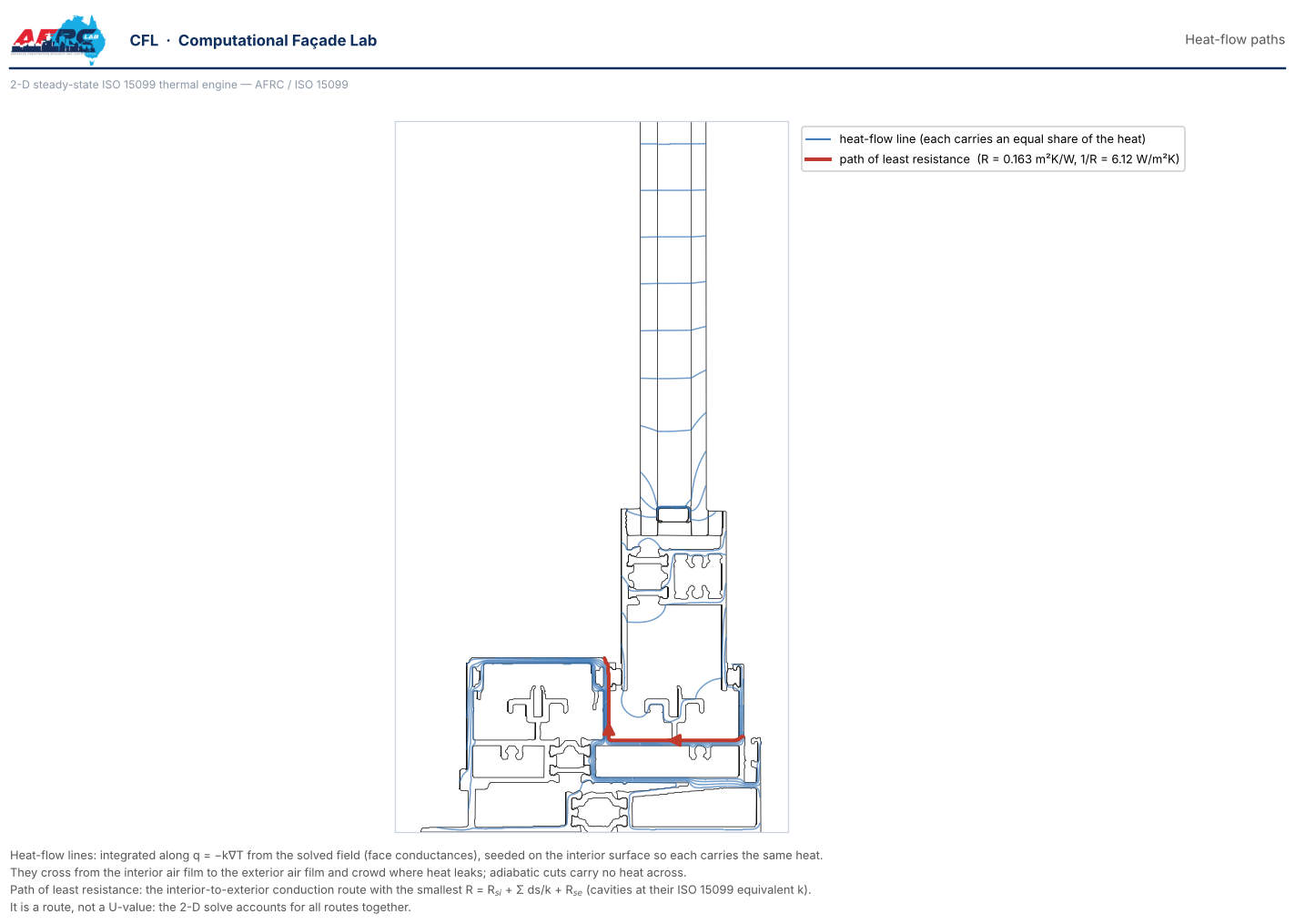 Heat-flow paths for the sill under the inner door: the path of least resistance, in red, runs straight across the solid aluminium sill