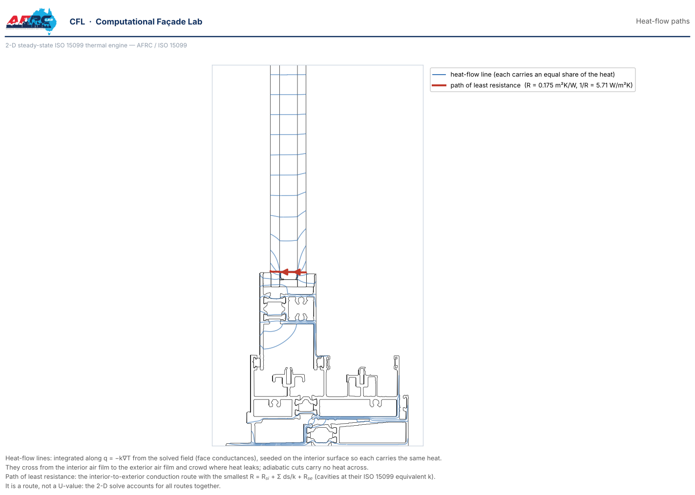 Heat-flow paths for the sill under the outer door: the break forces the path of least resistance up and out through the glass edge