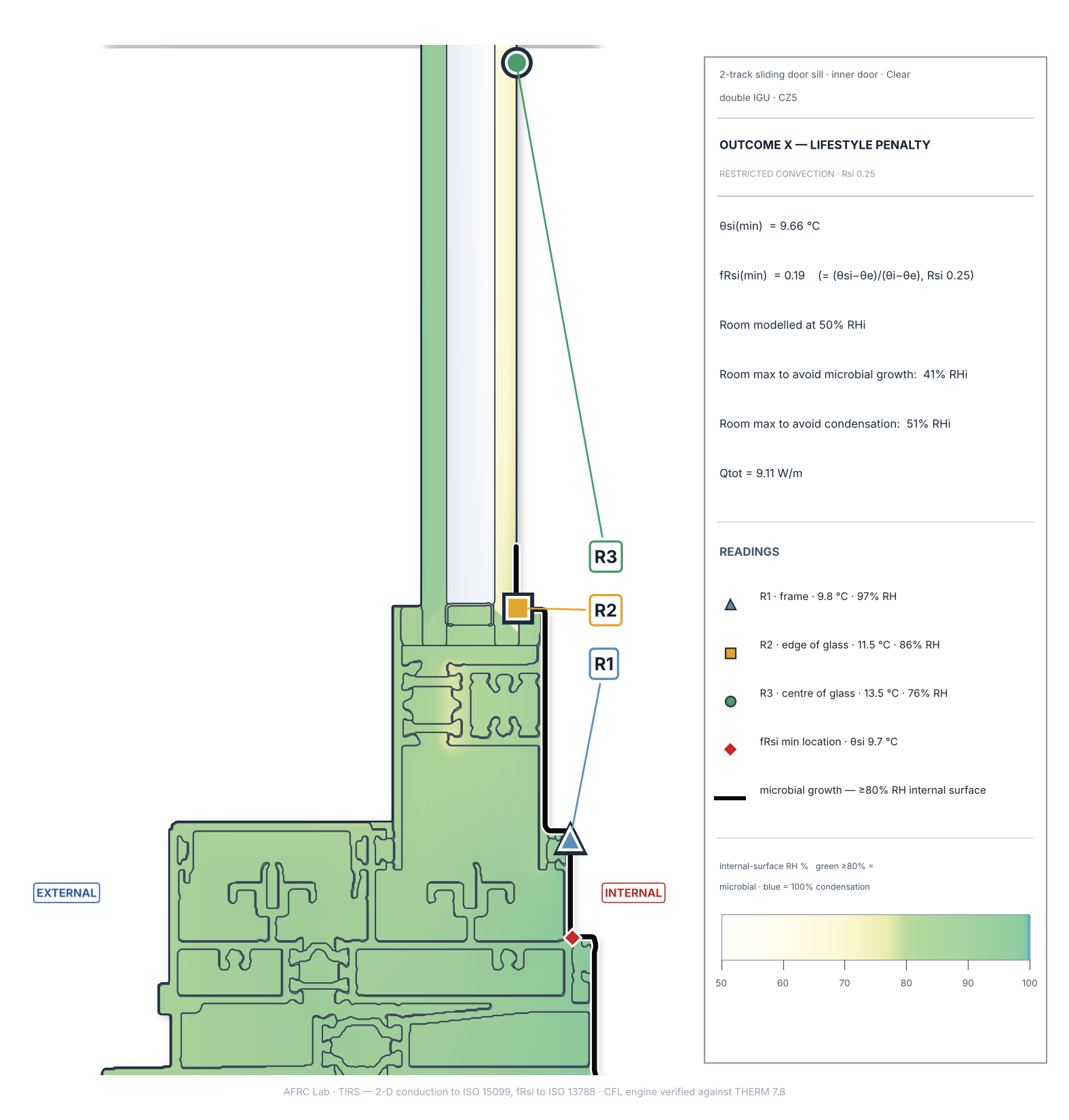 Surface-humidity result for the sliding-door sill under the inner door at climate zone 5: the inside surface floods green above 80% humidity with an active microbial-growth line, indicating mould risk